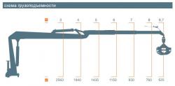 Гидроманипулятор СФ-75С