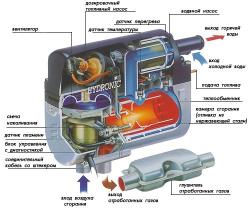 HYDRONIC B4W SС