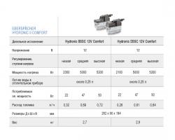 HYDRONIC B5SC 12V Comfort