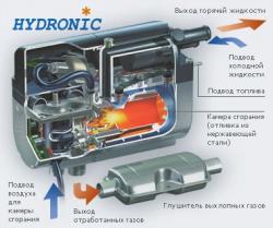 HYDRONIC B5W SC