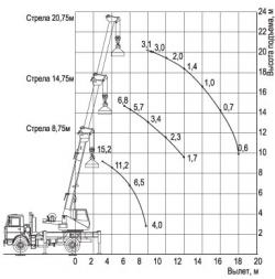 КС-3579-8-02